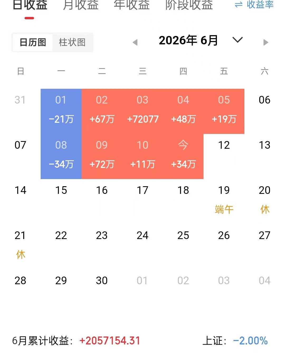 纵有狂风拔地起，我亦乘风破万里。（拒绝马后炮）