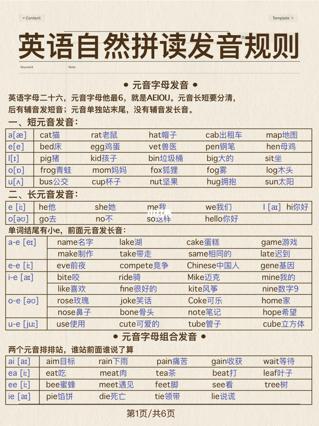 自然拼读发音规则！超全整理！看完英语逆袭！