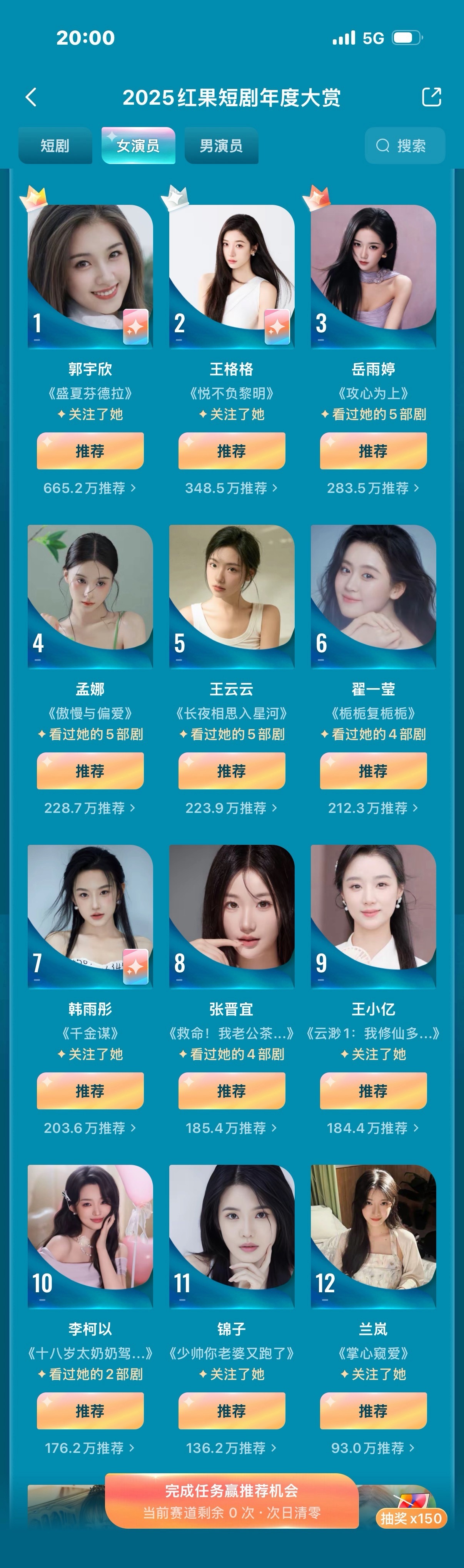 红果大赏第一阶段倒计时！只剩4小时了，现在还不投的估计来不及了！差不多就是这