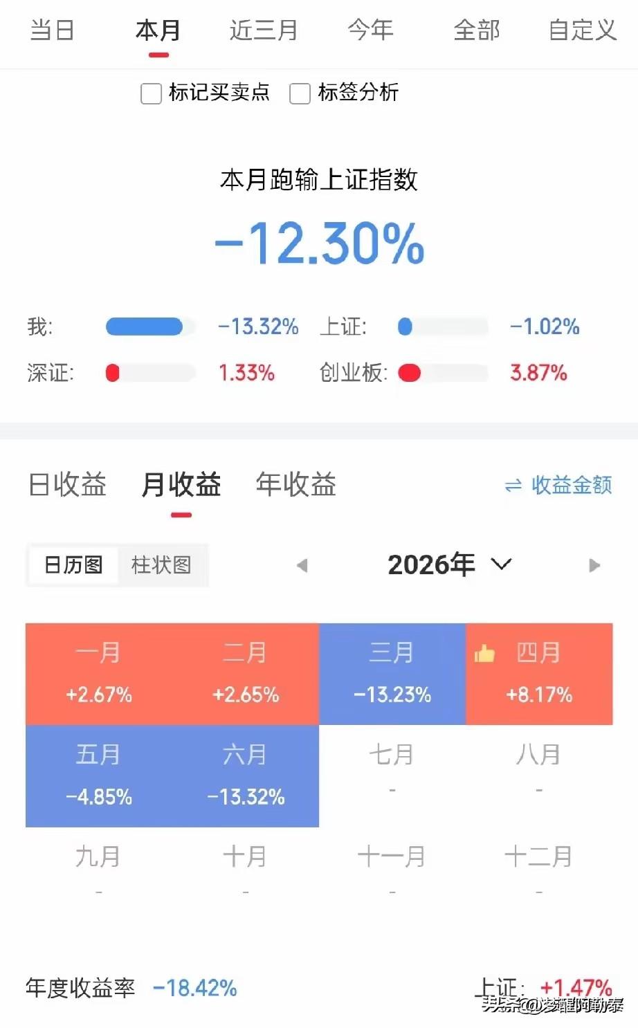 打开账户整个人沉默了，2026年上半年一场空欢喜。年初一二月稳稳吃肉，三月栽了