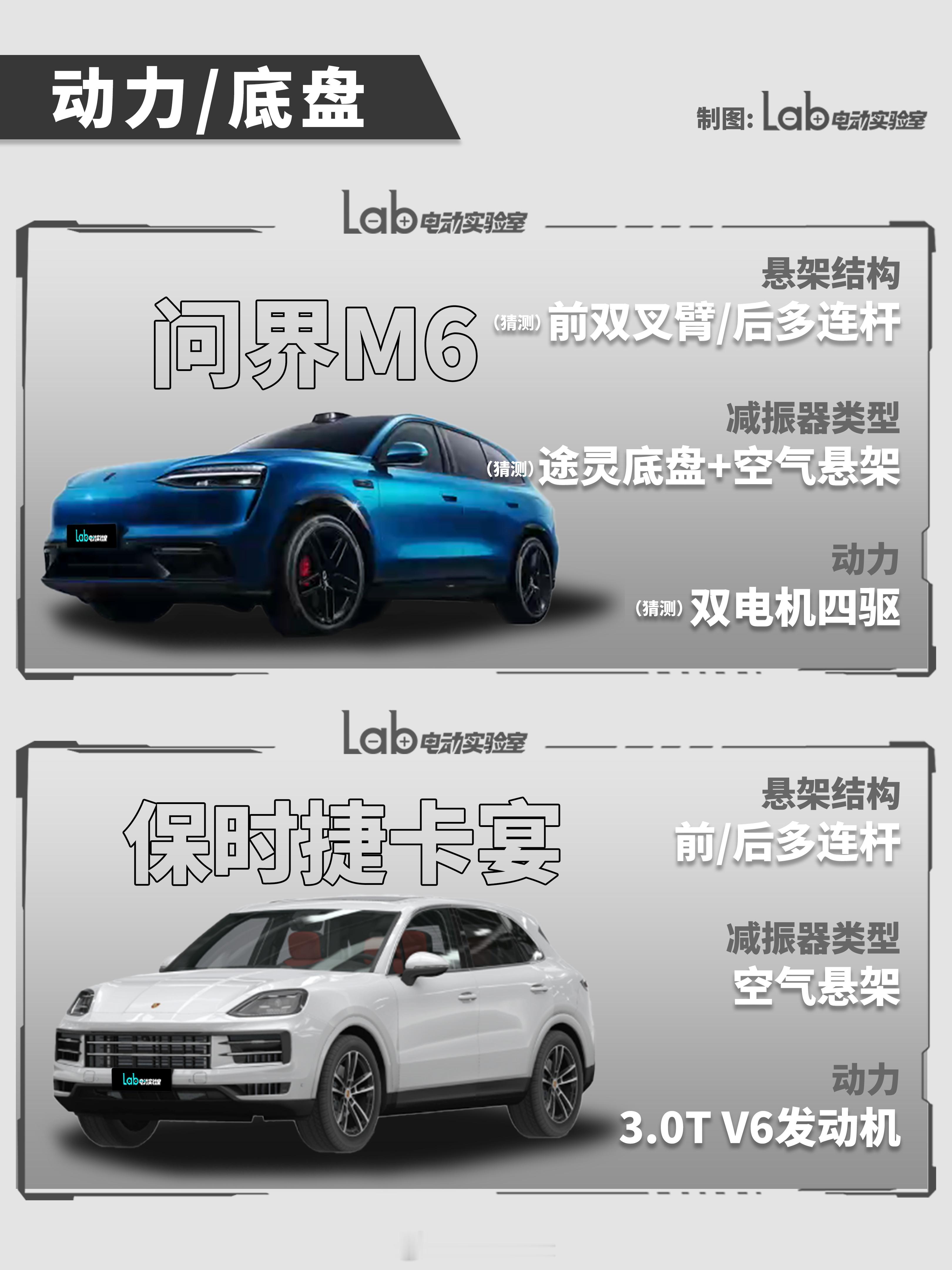 问界M6挑战保时捷卡宴：颜值与实力的对决