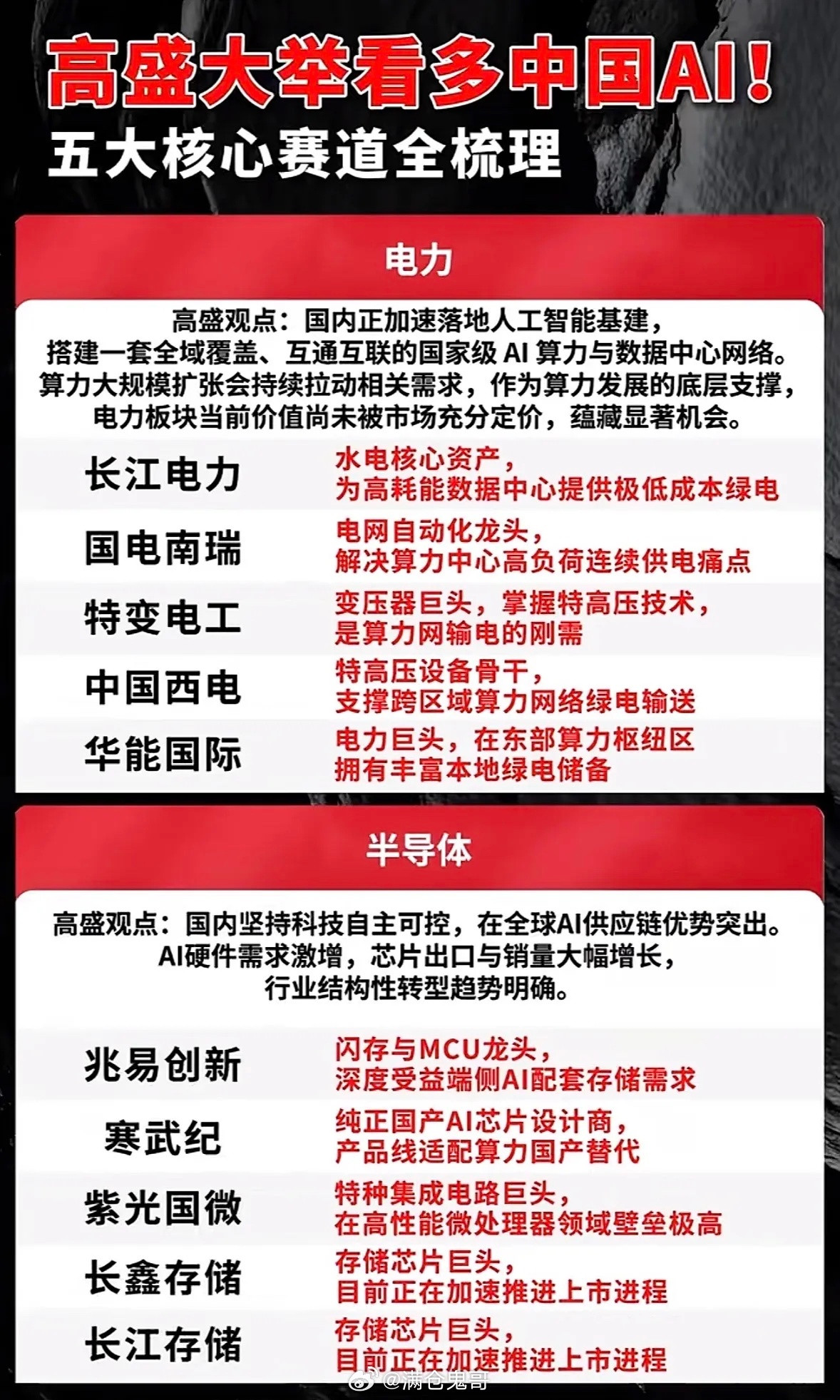 中国AI五大核心赛道全梳理，看高盛如何布局！高盛在AI领域的布局值得关注。从其五
