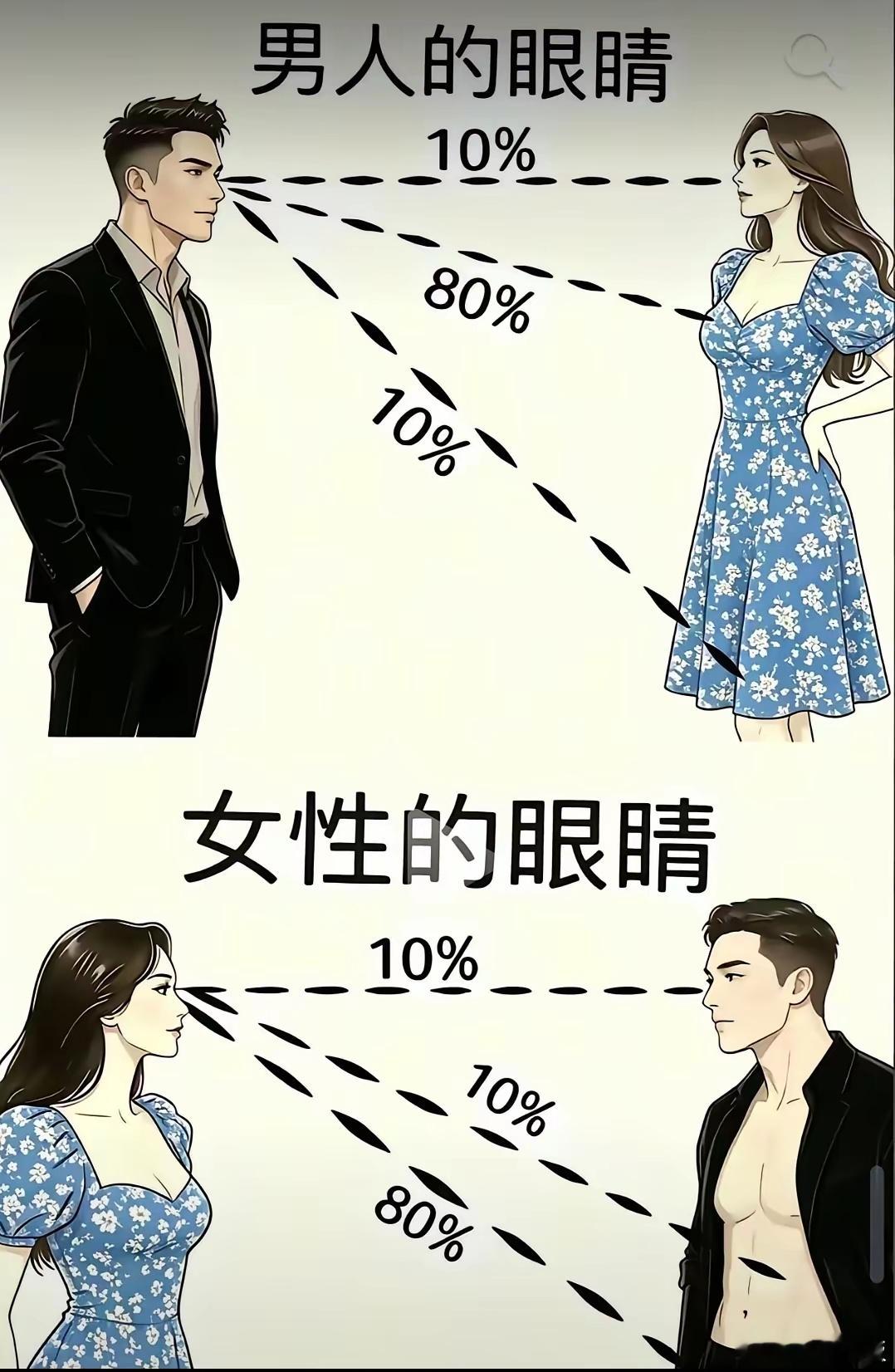 男人看女人时你眼神在哪儿？女人看男人时你的眼神又在哪儿呢。