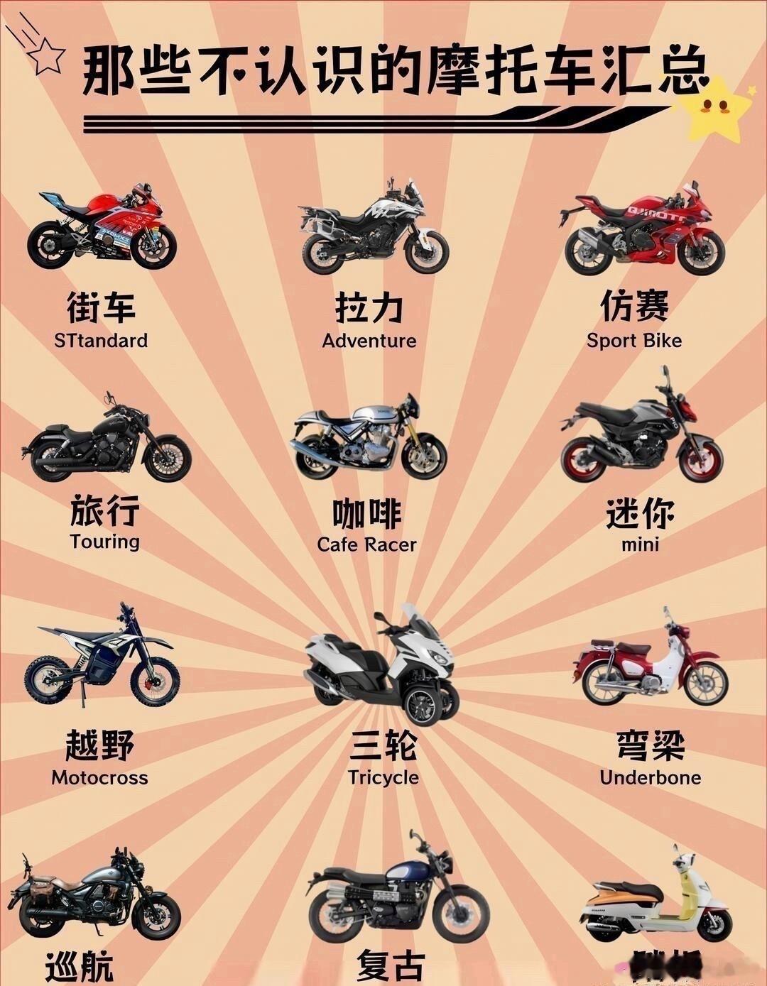 那些不认识的摩托车总汇！​​​