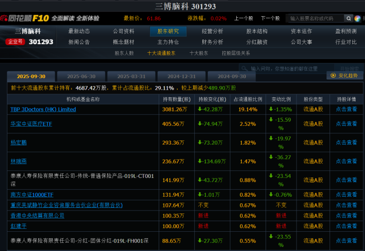 杭州两大“牛散”新动向, 为啥买的是它?