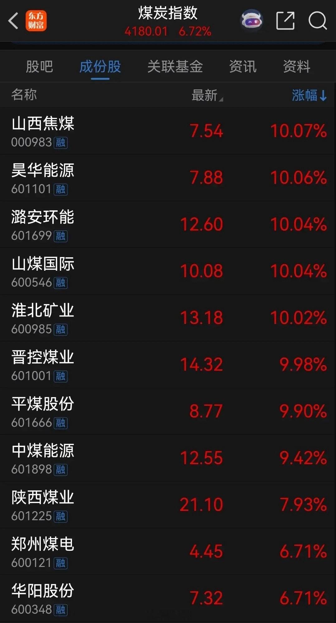 大牛市可能真的要来了！雅下水电开工，让相关联的基建，钢铁，水泥，建材，机械等跟着