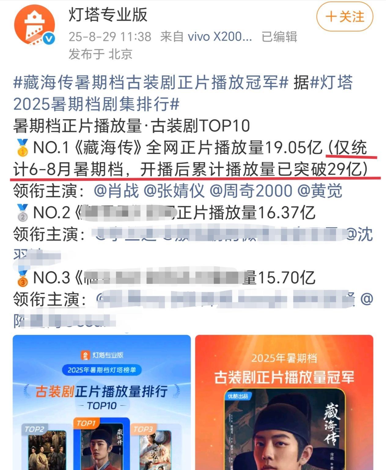 这个藏海传是从5月一直爆火到8月啊，还有谁还记得这部剧其实是在最冷的考试季播出的