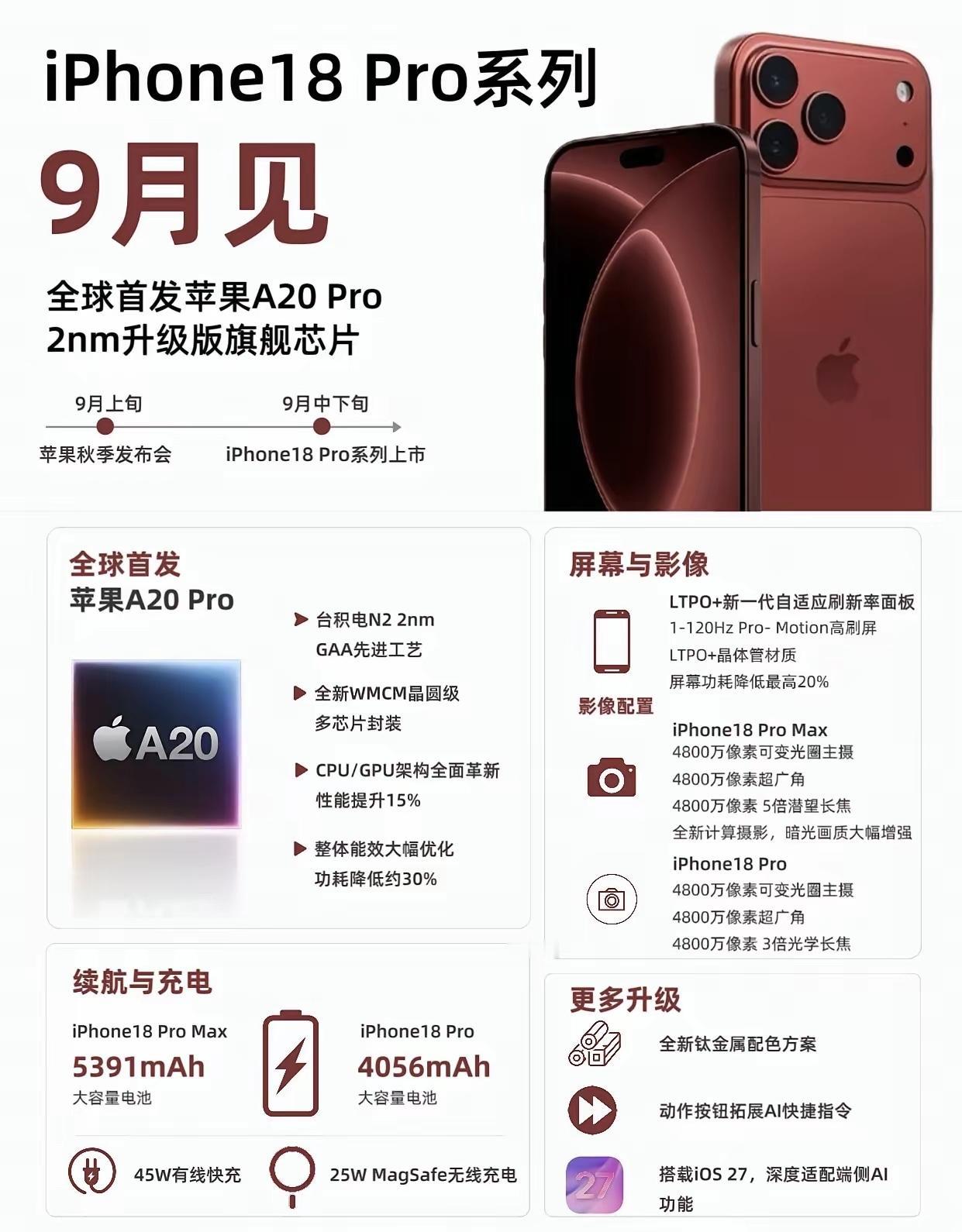 9月重磅登场！iPhone18Pro系列硬核升级全盘点iPhone18