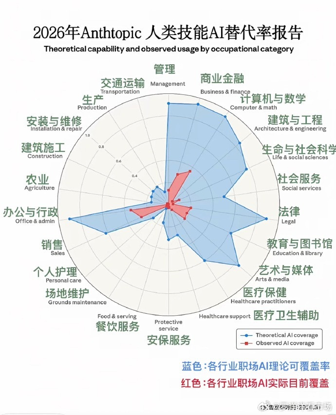 中传砍掉翻译摄影等16个专业看这张图就好了单位时间收益越高的行业越值得设计、使