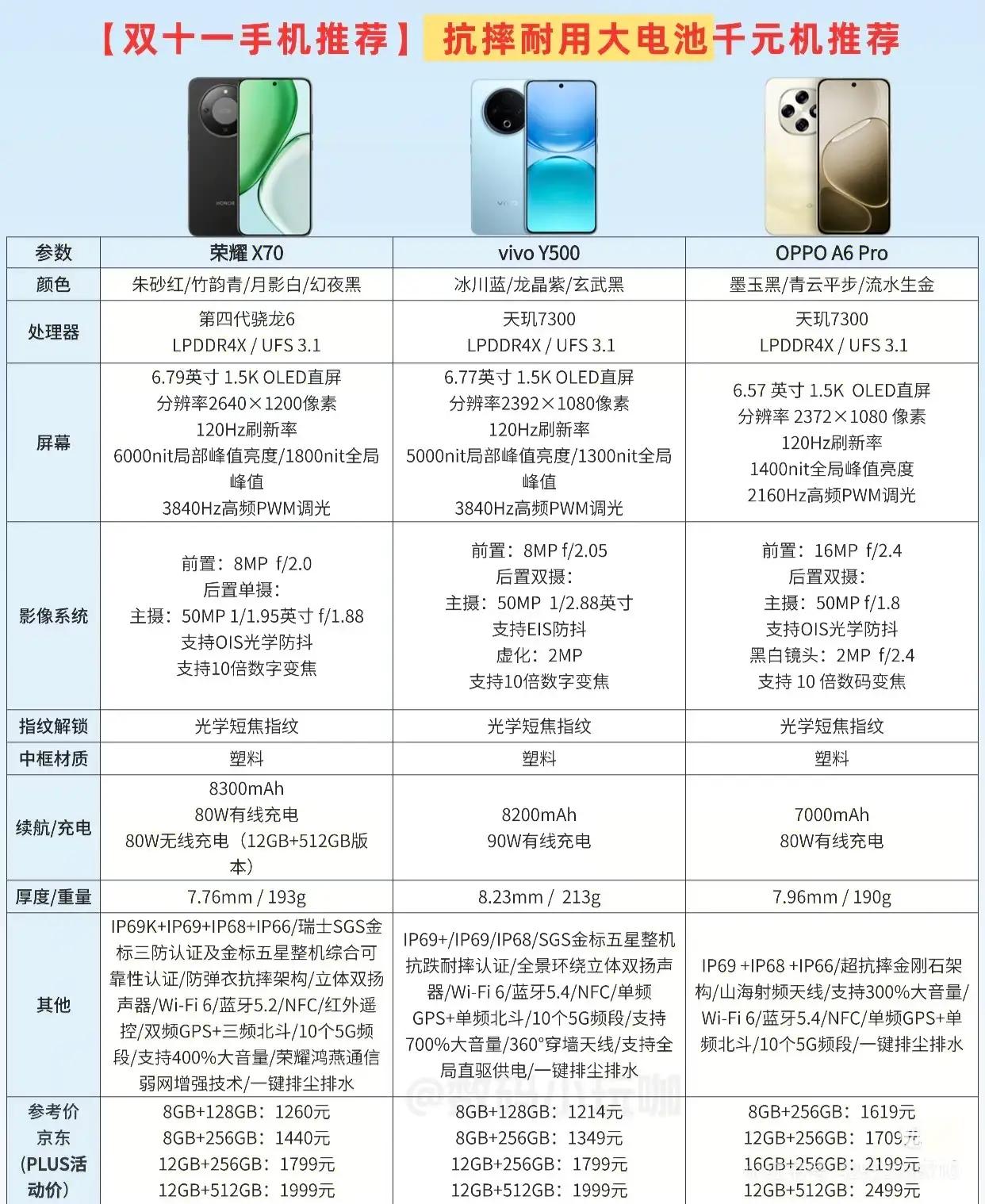 问双十一千元机?荣耀X70教你做人!你要1.5KOLED好屏?给!要830