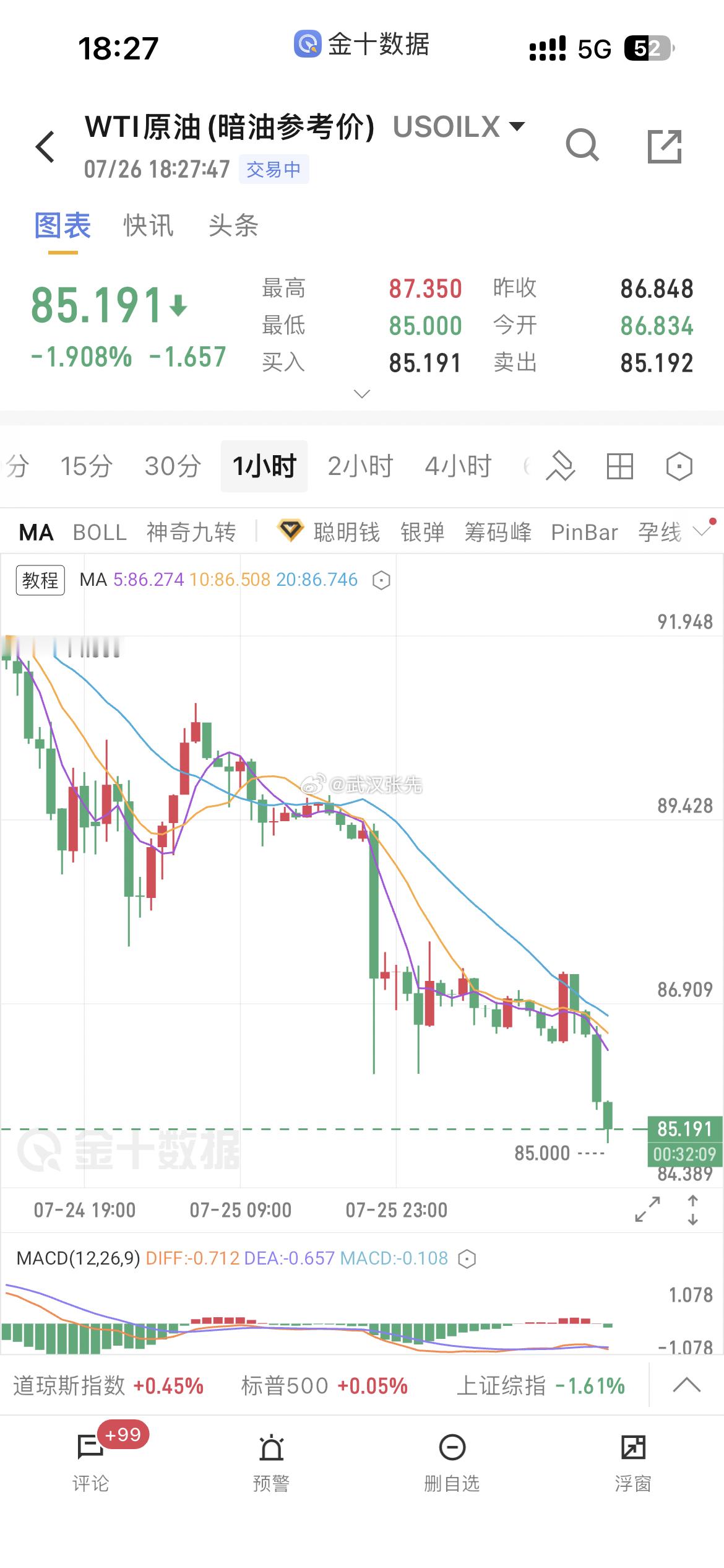 继续Taco原油60太低了，100太高了