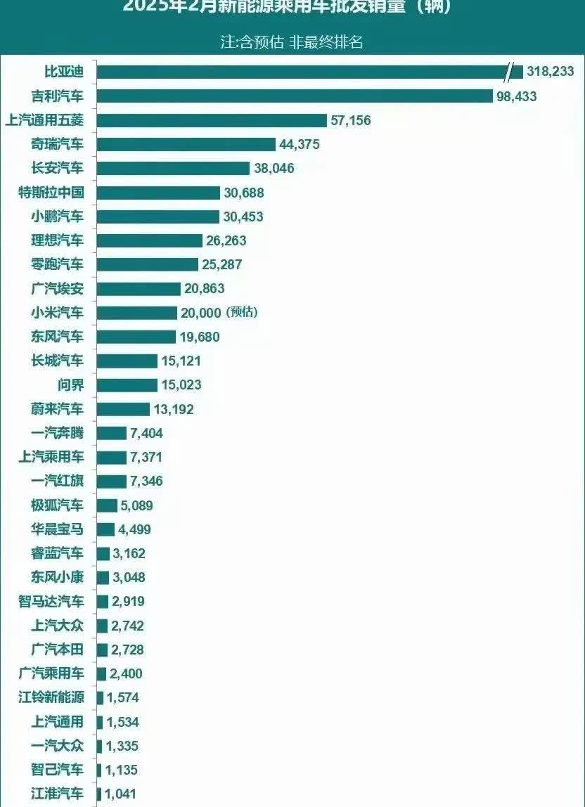 短短几年时间，新能源汽车的格局是完全被改变。曾几何时，特斯拉是新能源汽车的天花板