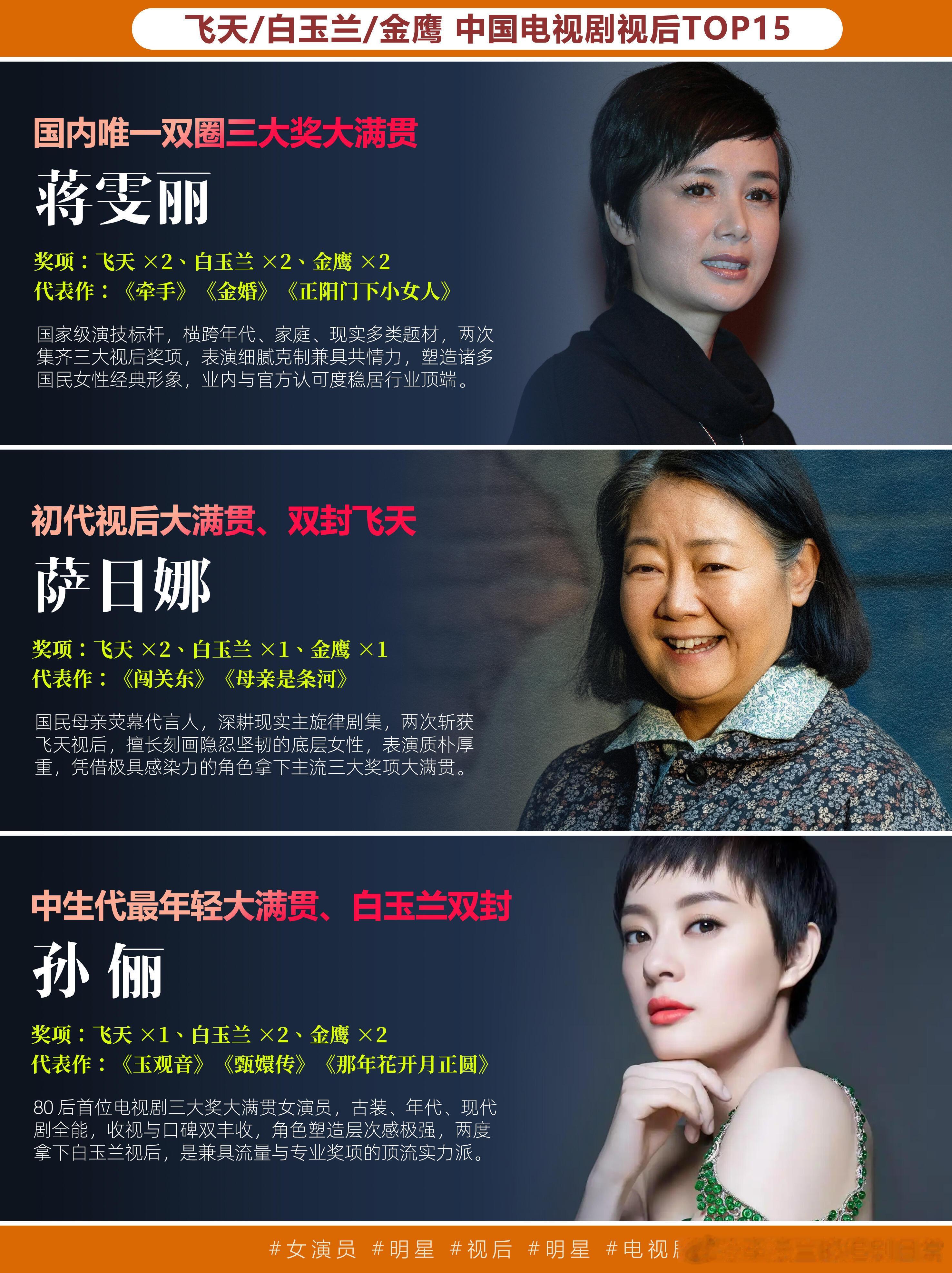 近年历届金鹰奖视后飞天/金鹰/白玉兰|中国电视剧视后TOP15！！新生代演员