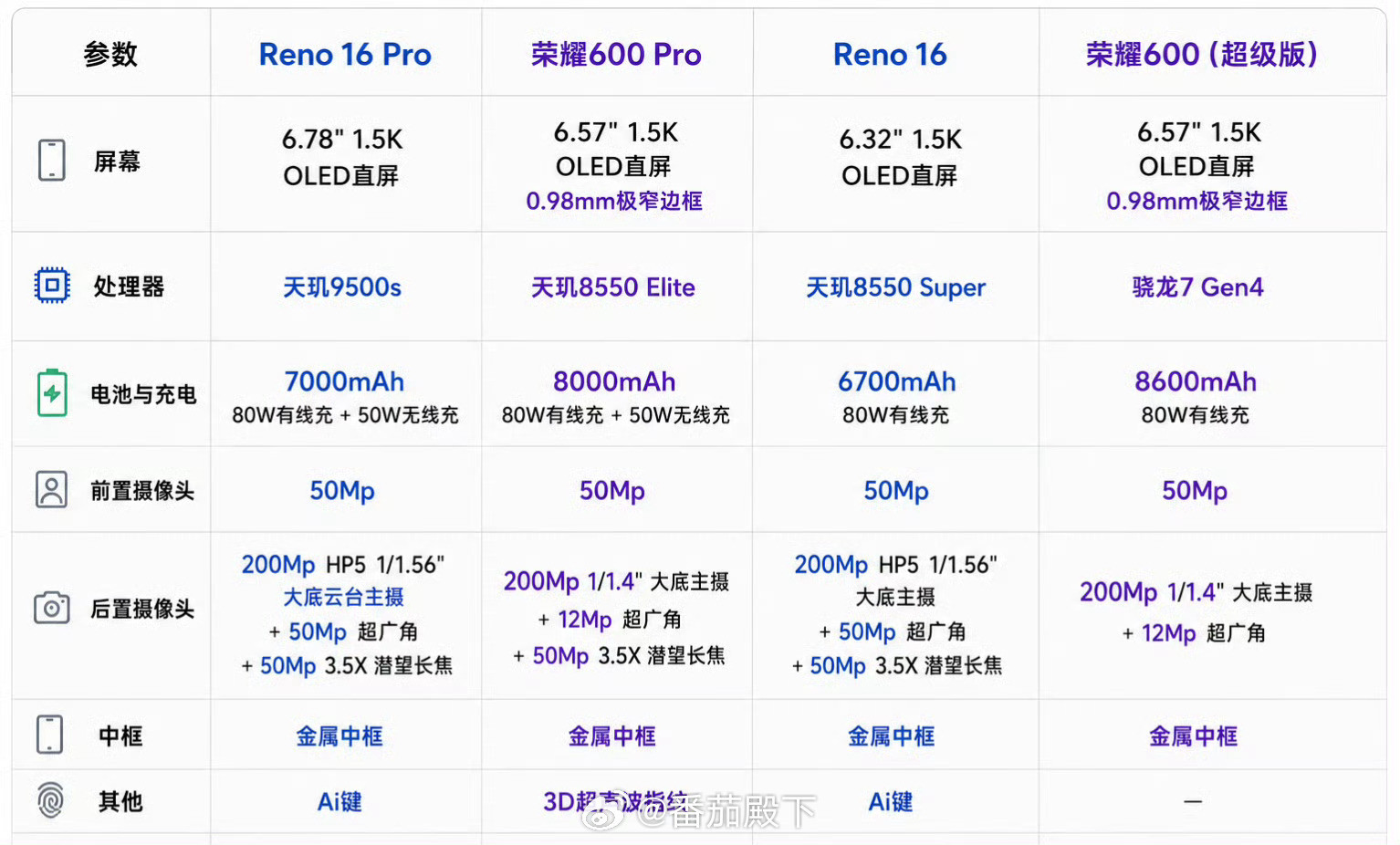 和去年的vivoS50Promini比都是垃圾……可见今年存储压力有多大。