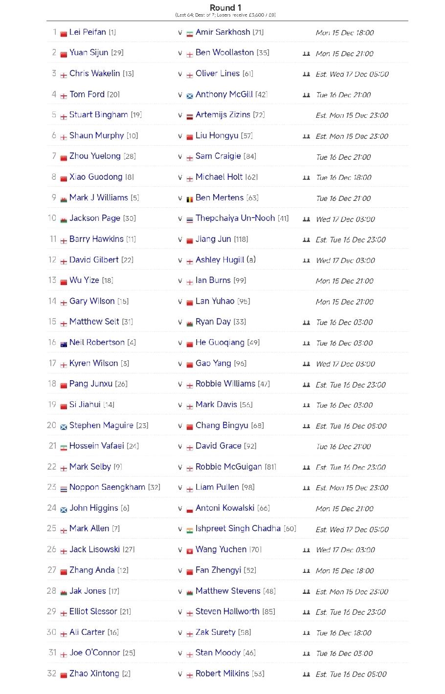 29名中国球员出战斯诺克单局限时赛，12月10-13日，冠军5万英镑。17名中