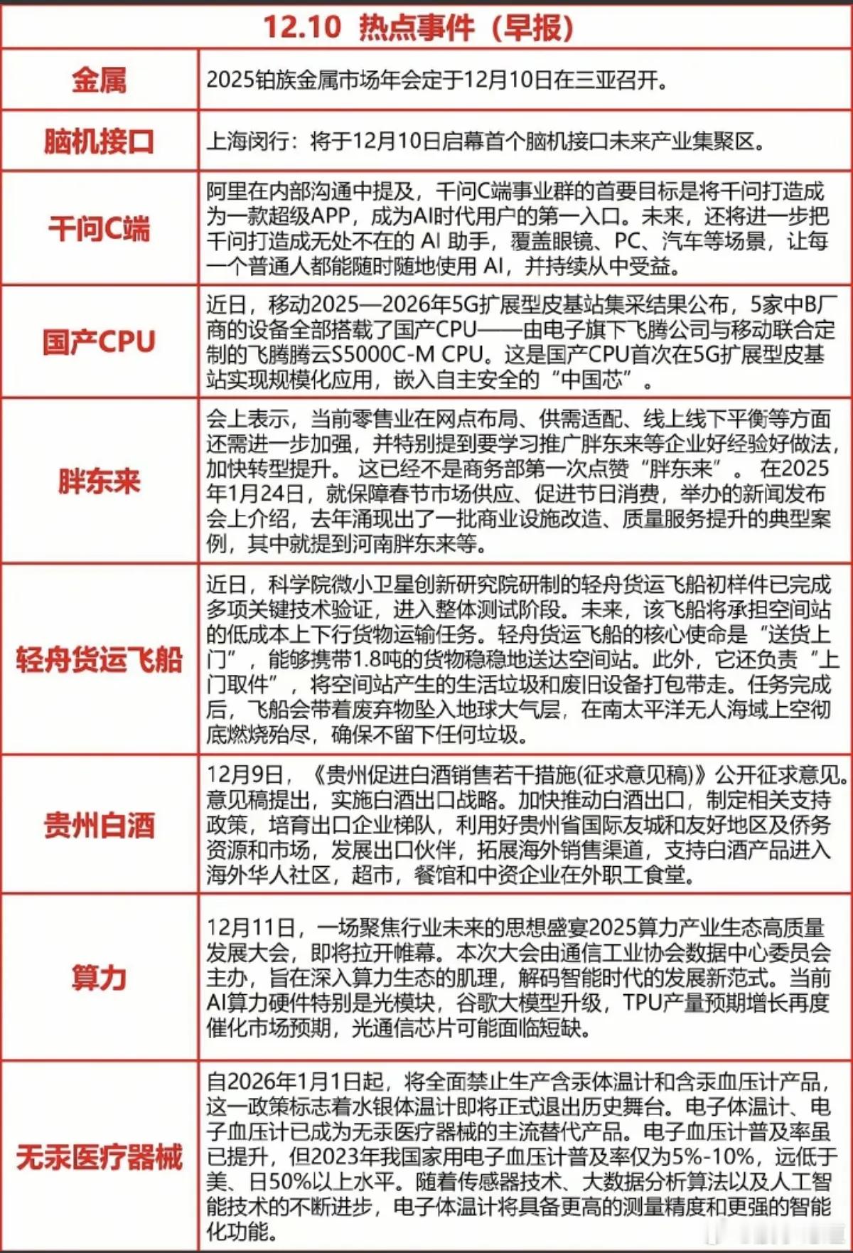 2.10周三重要财经热点汇总！1.银铂贵金属2.脑机接口3.阿里千问C端4.