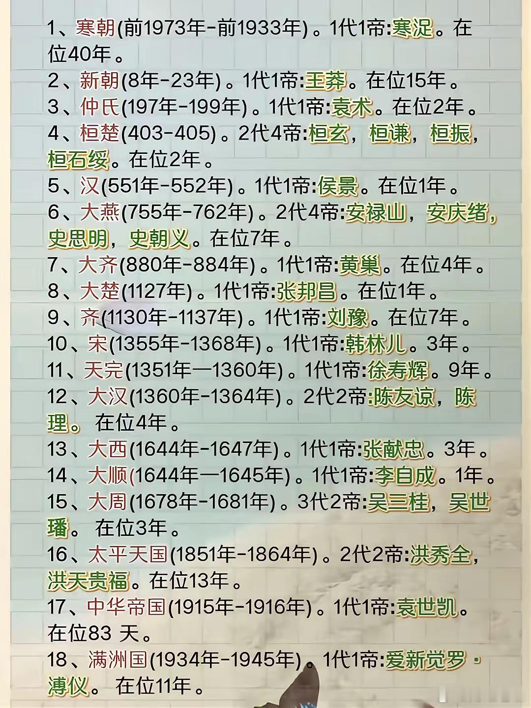 历史上不被承认的朝代