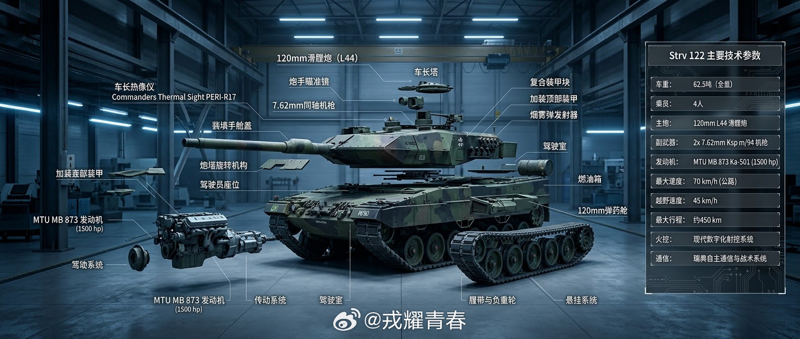 650亿克朗的大手笔：瑞典“豹”2家族迎来史上最大升级2025年1月，瑞典干了一件大事——砸下约20
