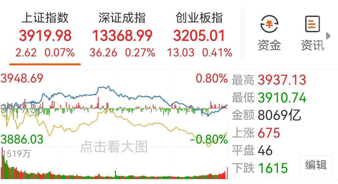 炒股能不能作为一种职业？我看悬，如果炒股能稳赚谁还会去上班？毕竟一天只有4个小时