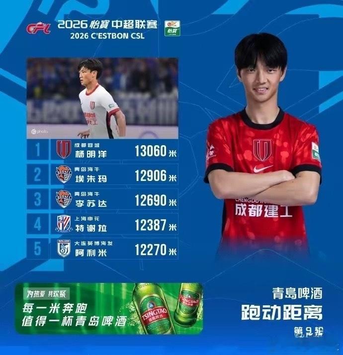 想为国效力却报国无门，中超领头羊成都蓉城的主力中场杨明洋，再次落选国家队名单，让