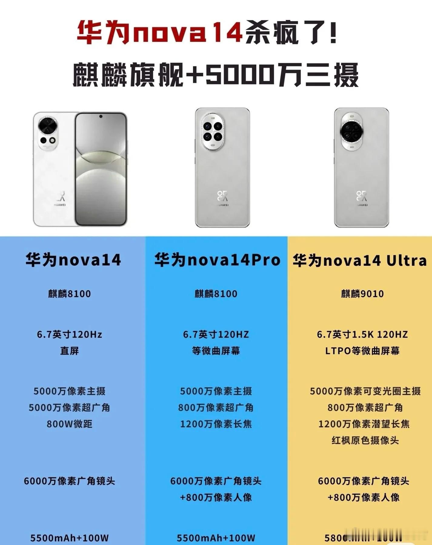 华为nova14正式官宣来了，这个月华子果然有新品，而且还不少，正式定档5月1