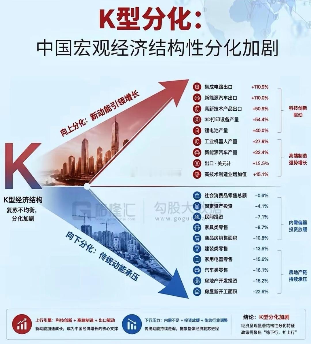 房地产和消费数据，严重拖后腿了……