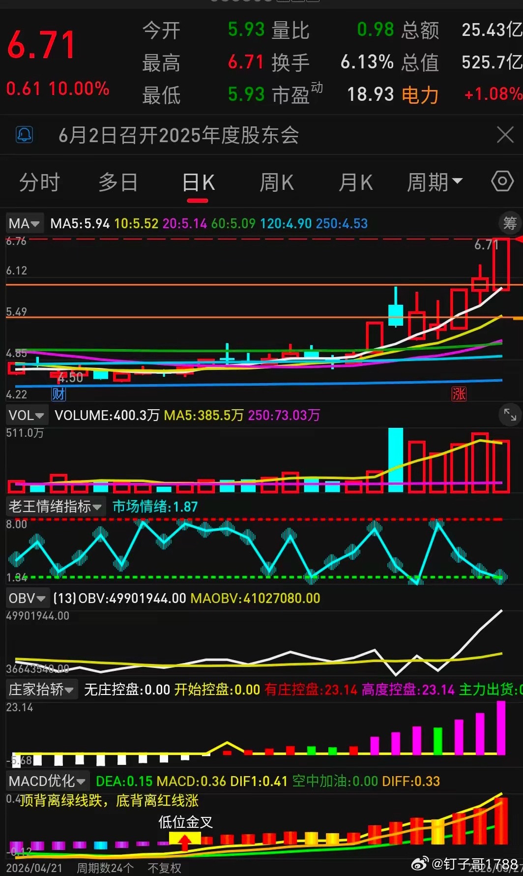 电力龙头还有高度
