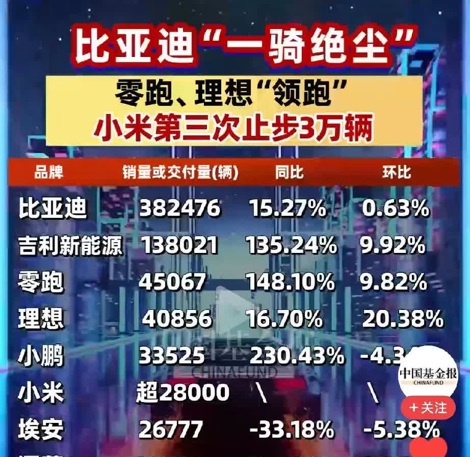 比销量看比亚迪5月的销量数据刚刚出来，各家车企都在晒销量，公说公有理，比亚迪