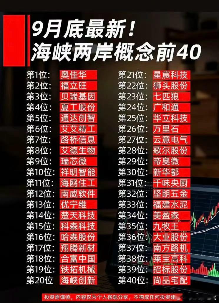 9月资金榜单新鲜出炉！看完前40强名单，彻底看懂本月市场真实活水流向9月月度资金核心榜单已经全部整理
