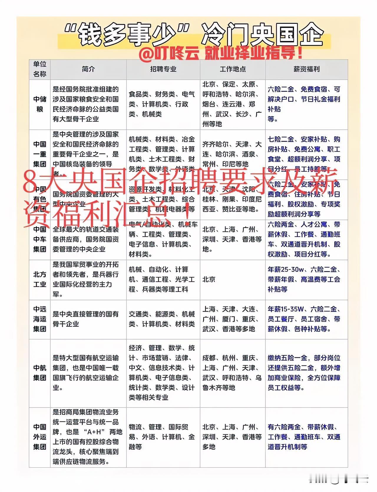 什么专业容易进央企国企?这些专业更容易进国央企！8大央国企招聘专业要求汇总合集