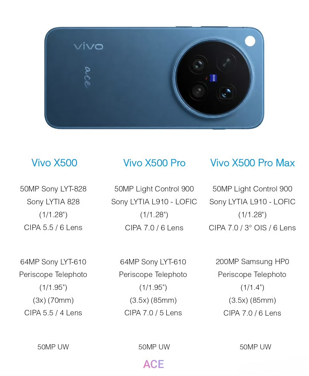 vivo新机资讯看点，X500爆料汇总