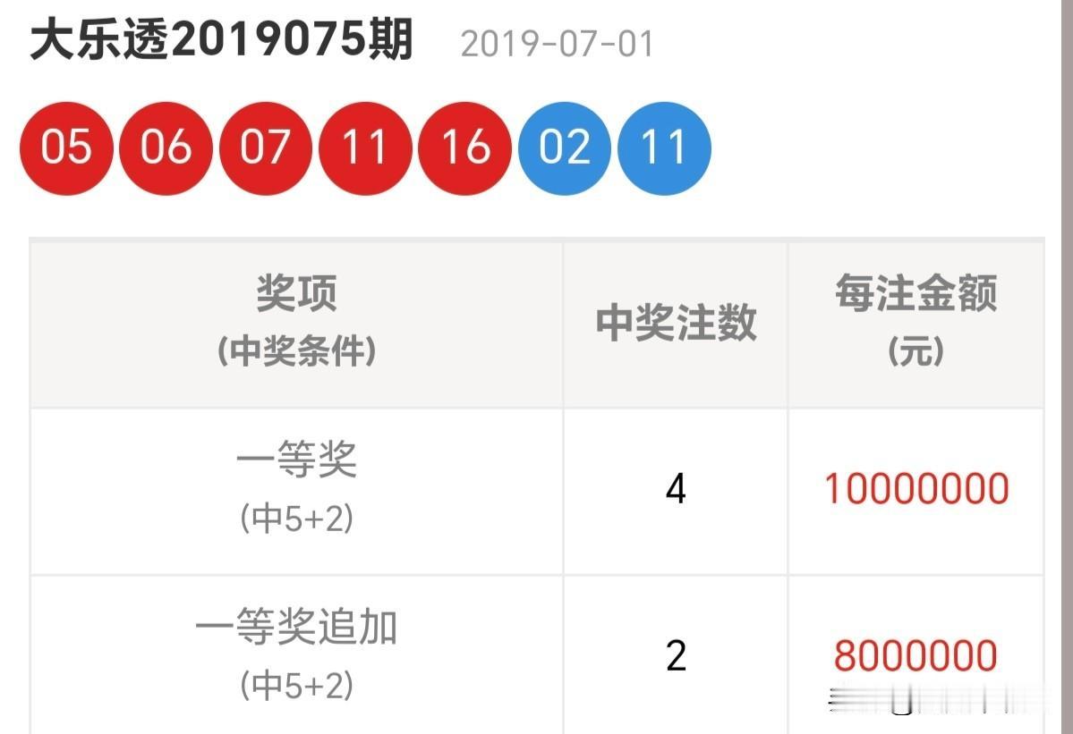 随手拍张照与其原地观望，不如迈出第一步。分享大乐透第25137期开奖号码比对大乐