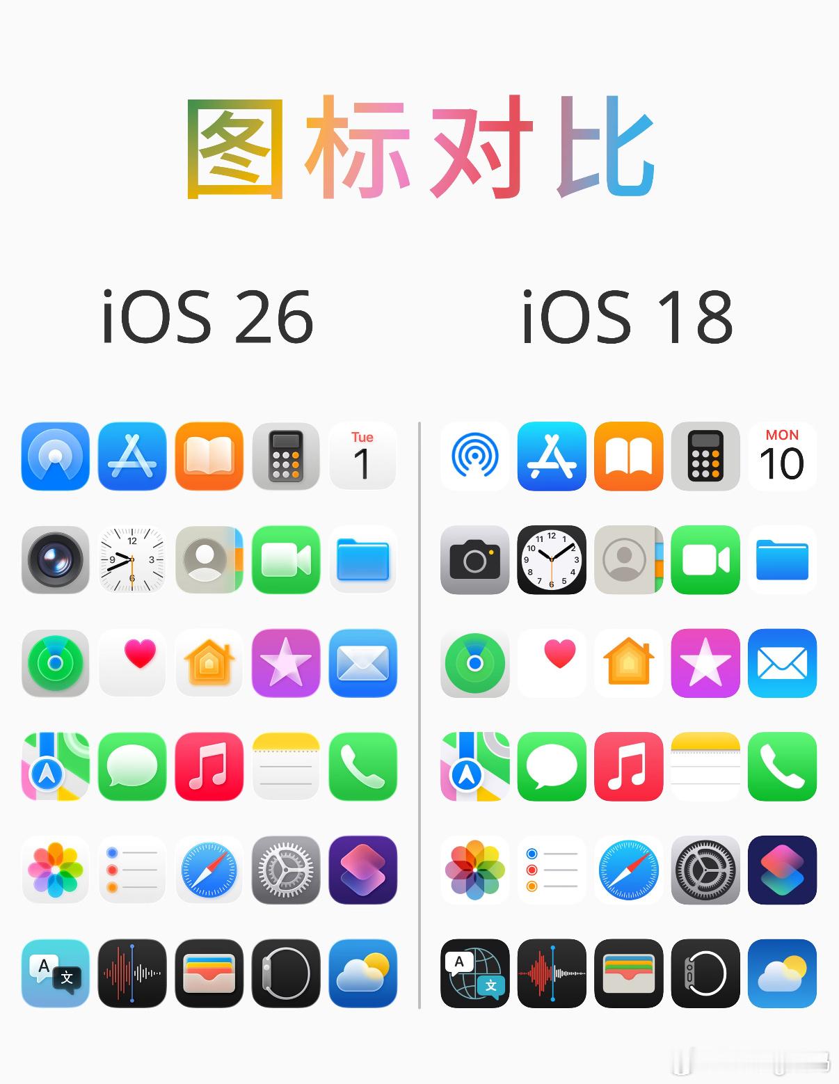 iOS26🆚iOS18图标对比你们升级了吗？iphoneiPhone