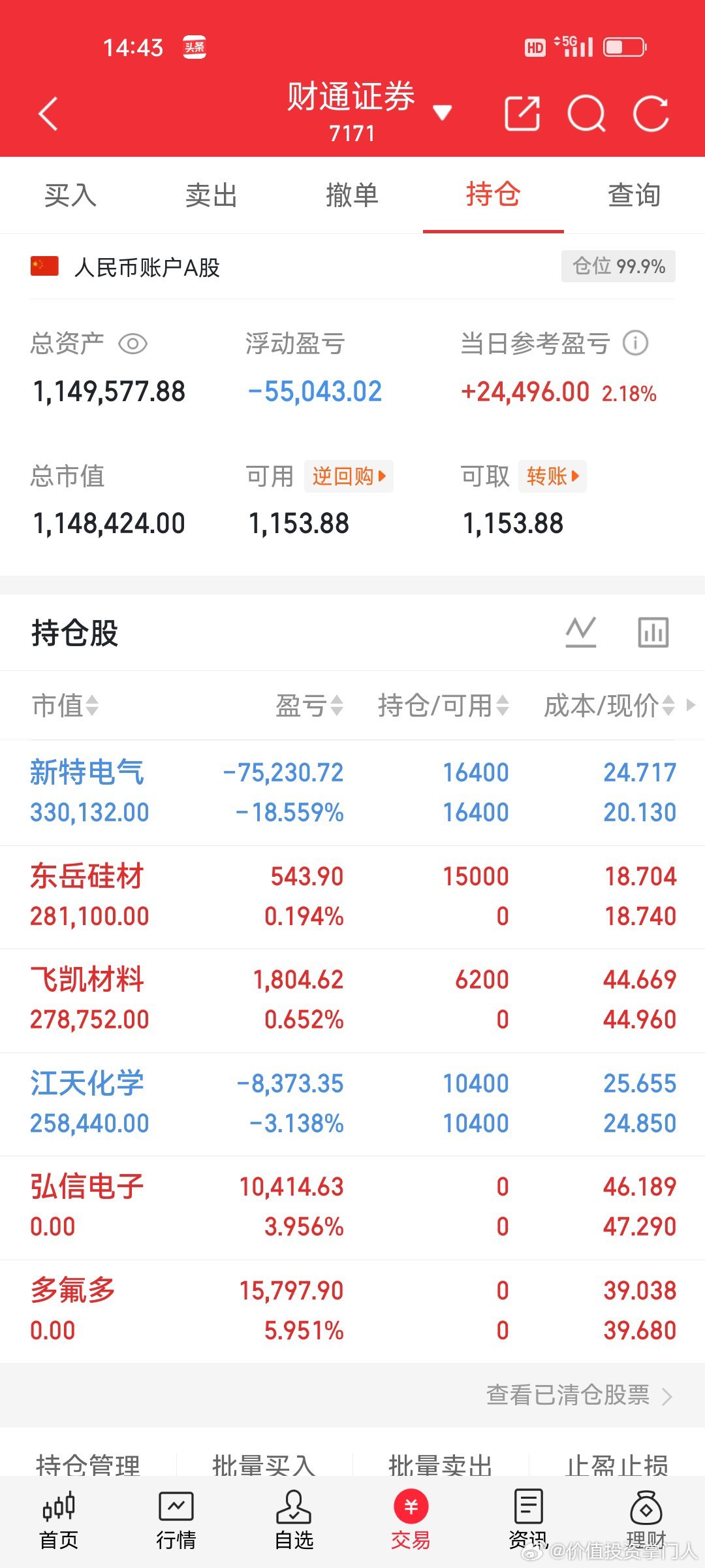 6.16炒股养家记拿着:新特电气、江天化学出局:弘信电子、多氟多新开:飞凯材料、