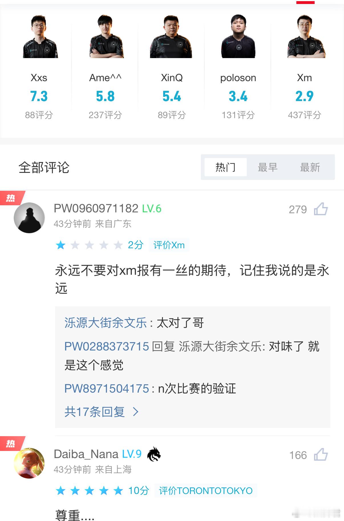 XG对阵欧若拉赛后，xxs7.3分，毛哥分最低，2.7分。dota2​​​