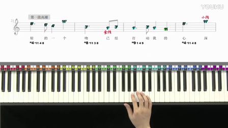 教会钢琴速成教程 第六课 4Beat 风格伴奏法[3