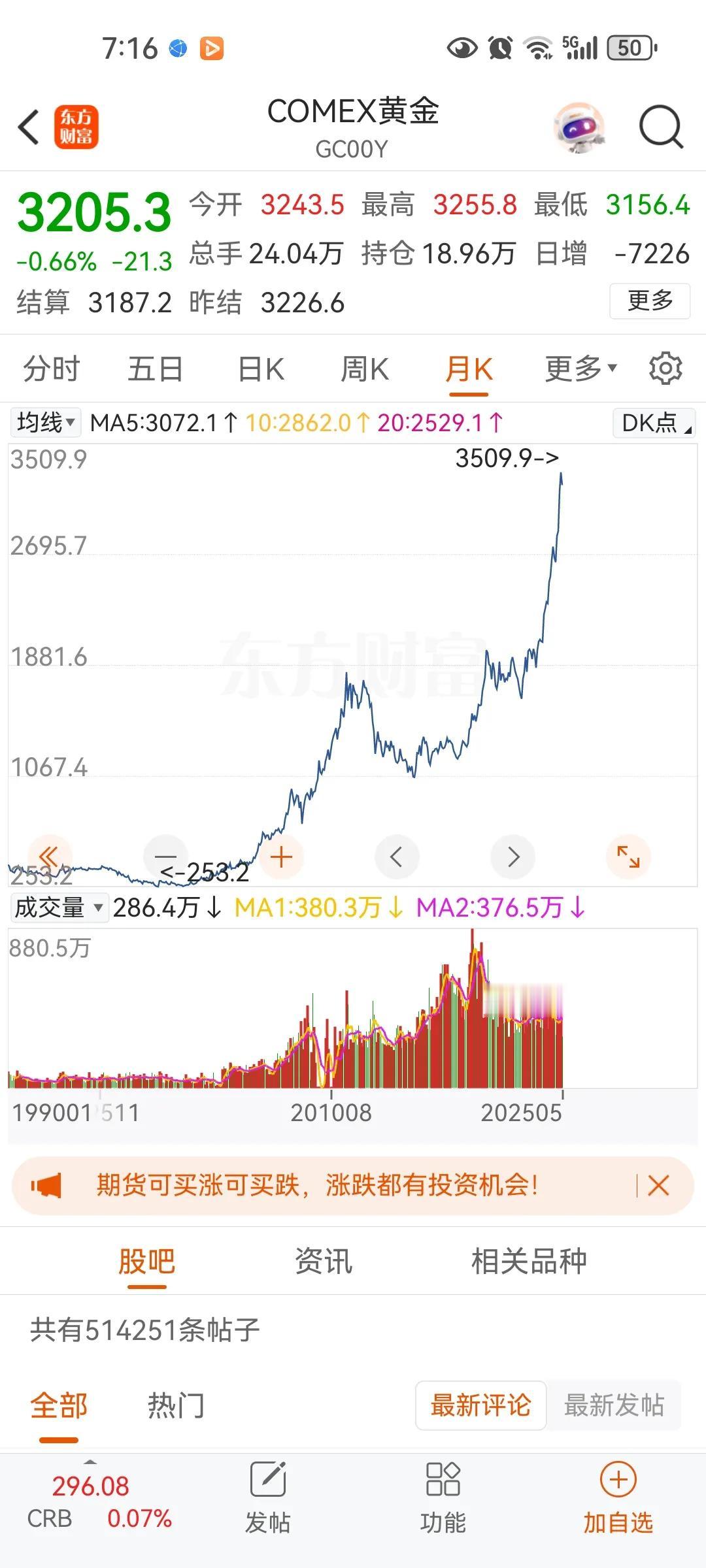 说投资最简单最硬的投资就是黄金，中国大妈都懂，傻瓜都会的最简单粗暴的投资，几千年