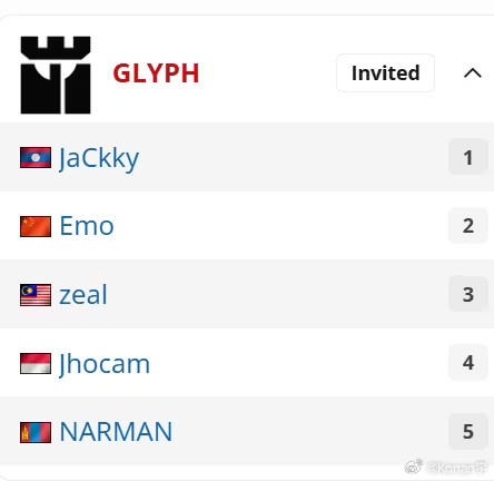 昨晚XG2-0战胜YB成功获得Blast中国区预选唯一一张晋级门票！在赛场的另