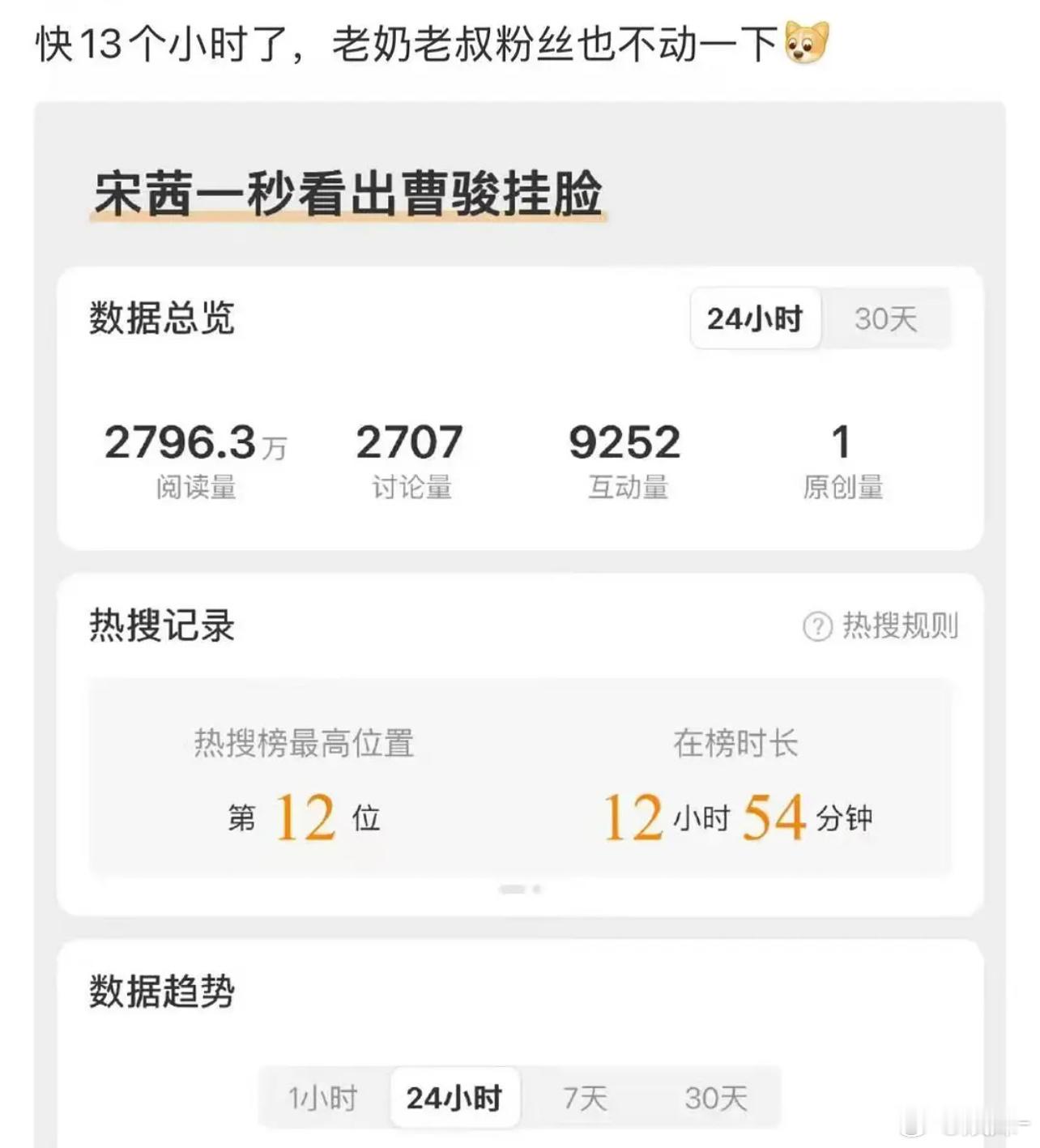 能说吗？这在榜时长一看就是打💰了😂