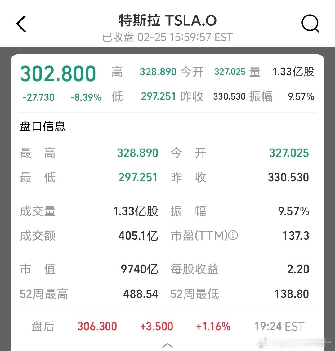 特斯拉市值一夜蒸发6469亿一个智能驾驶FSD软件卖6W，咱们一辆带智能驾驶