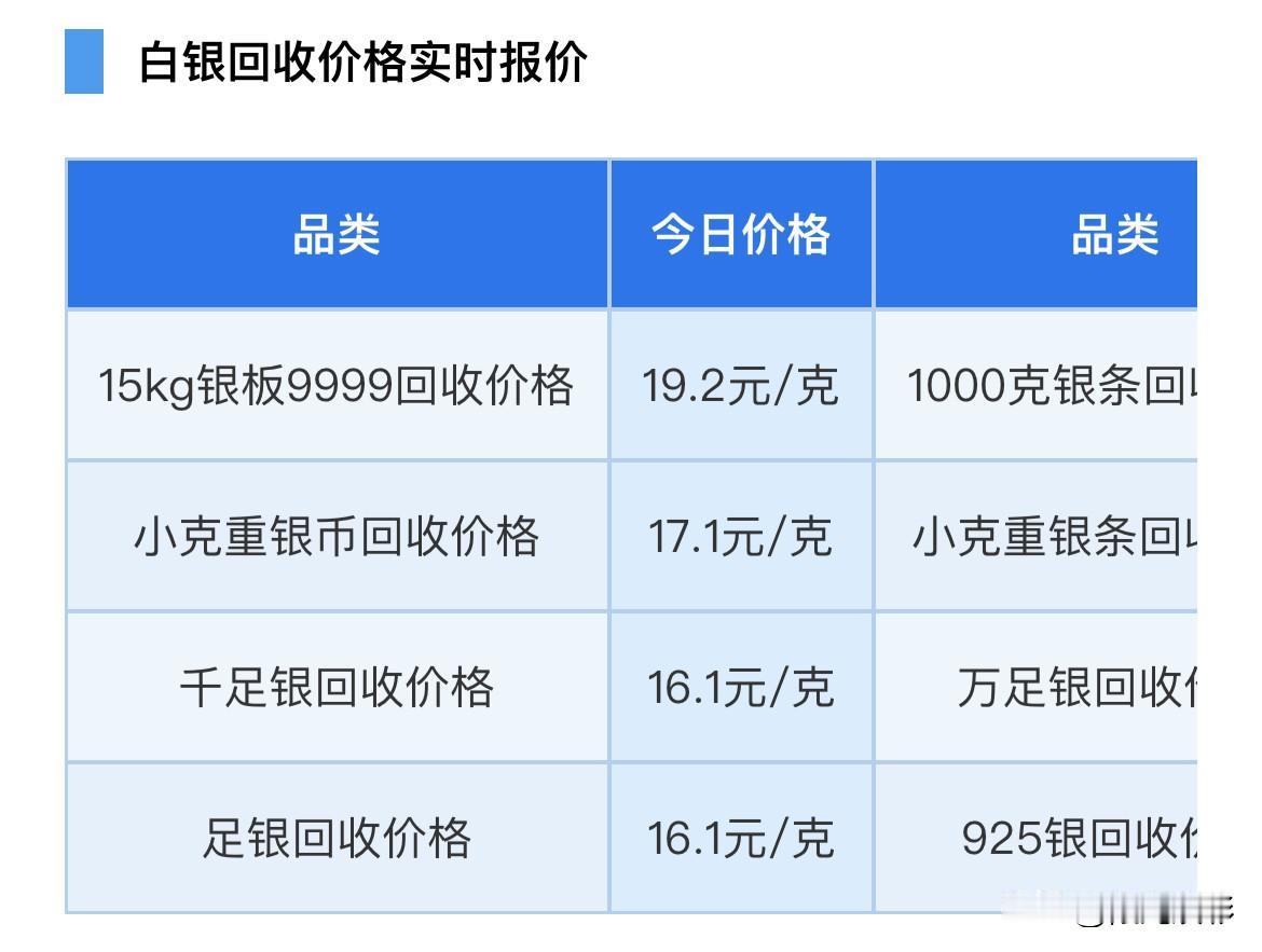 白银报价！各品种白银回收价格为多少钱一克？以及当前行情分析与风险提示！202