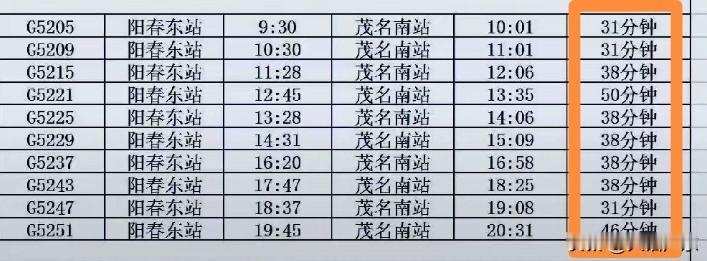 阳春东站至茂名南站，每日有10趟高铁往返！从阳春东站搭乘高铁前往茂名南站，最