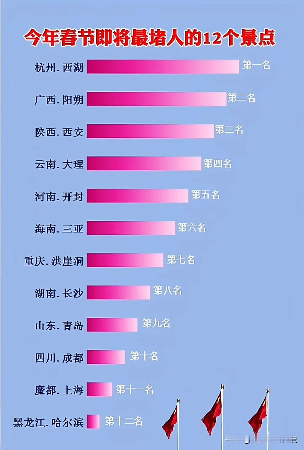 今年春节即将最堵人的12个景点