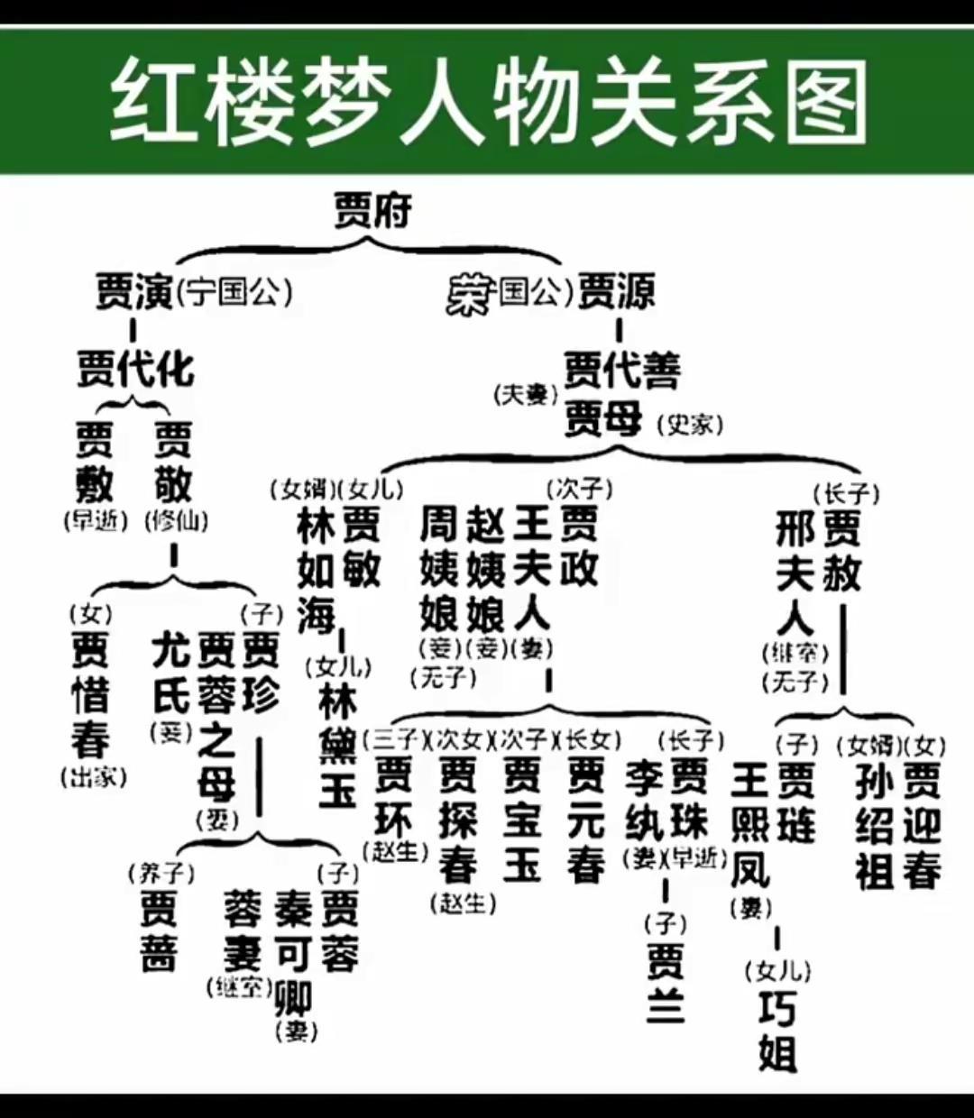 红楼梦人物关系图