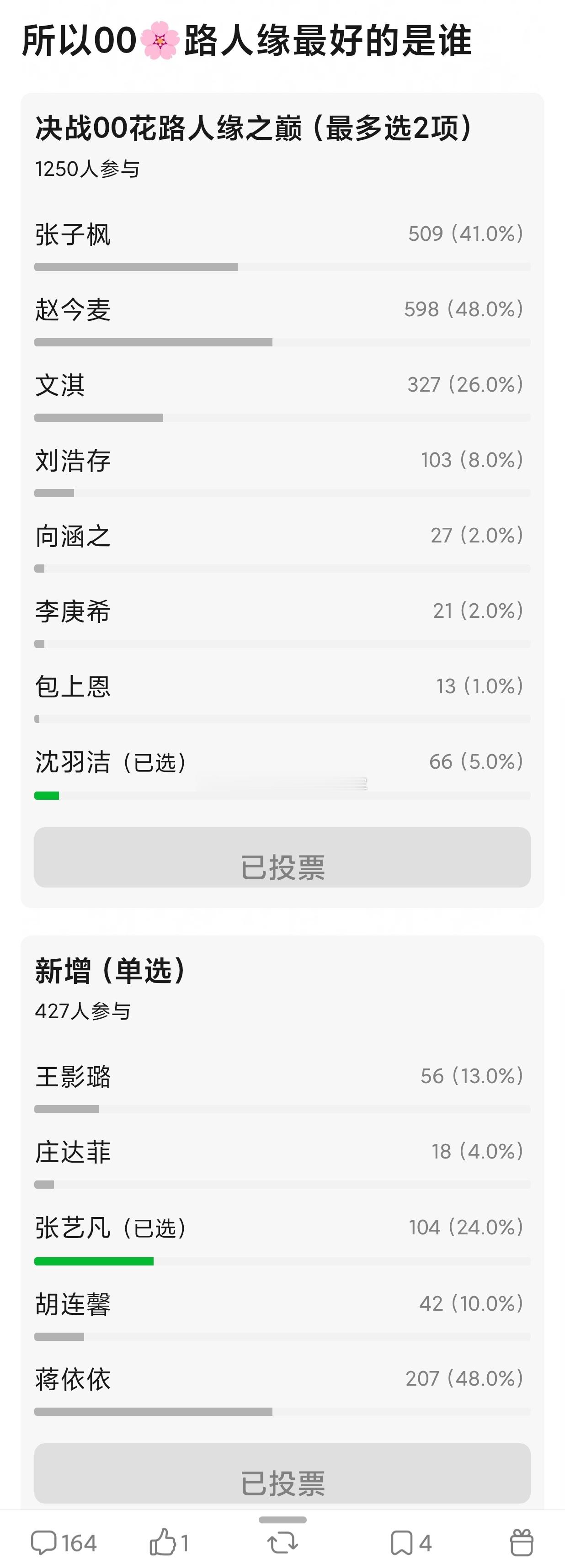 tg.瓣人票选，路人缘最好的00🌸，符合你们体感吗赵今麦，刘浩存，张子枫，文