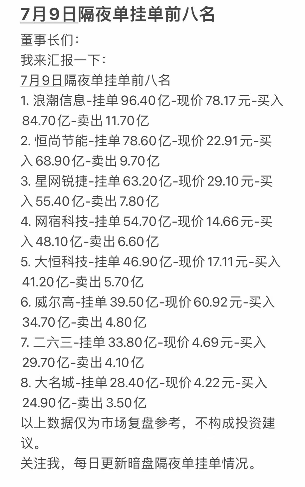7月9日周四暗盘隔夜单挂单前八名，投资参考！7月9日周四暗盘隔夜单挂单前八名