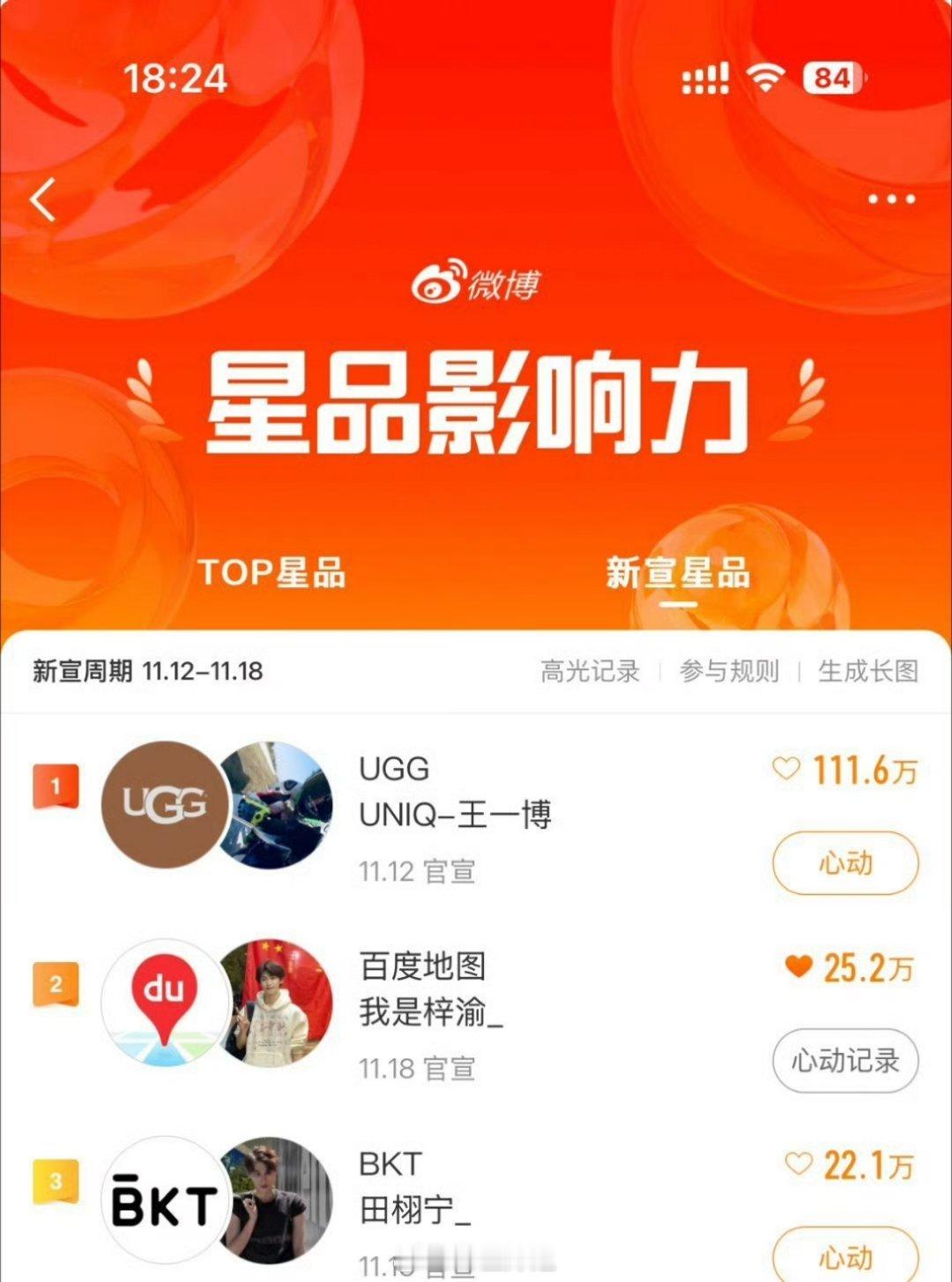 最新的星品影响力，前三分别是王一博、梓渝、田栩宁，这三位还挺有缘分的，让自己火爆