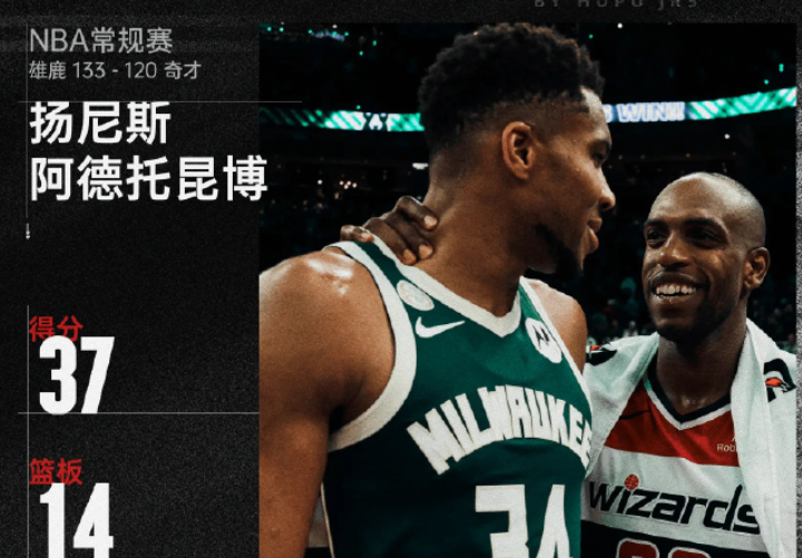 37分14篮板5助攻仅用26分钟！字母哥无视伤病血洗旧主，雄鹿133-120轻取奇才