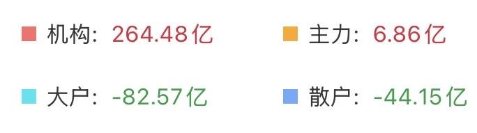 （6月5日上午）易中天怎么跌都能拉红，又要集体新高了？这个团真是抱的太紧了。
