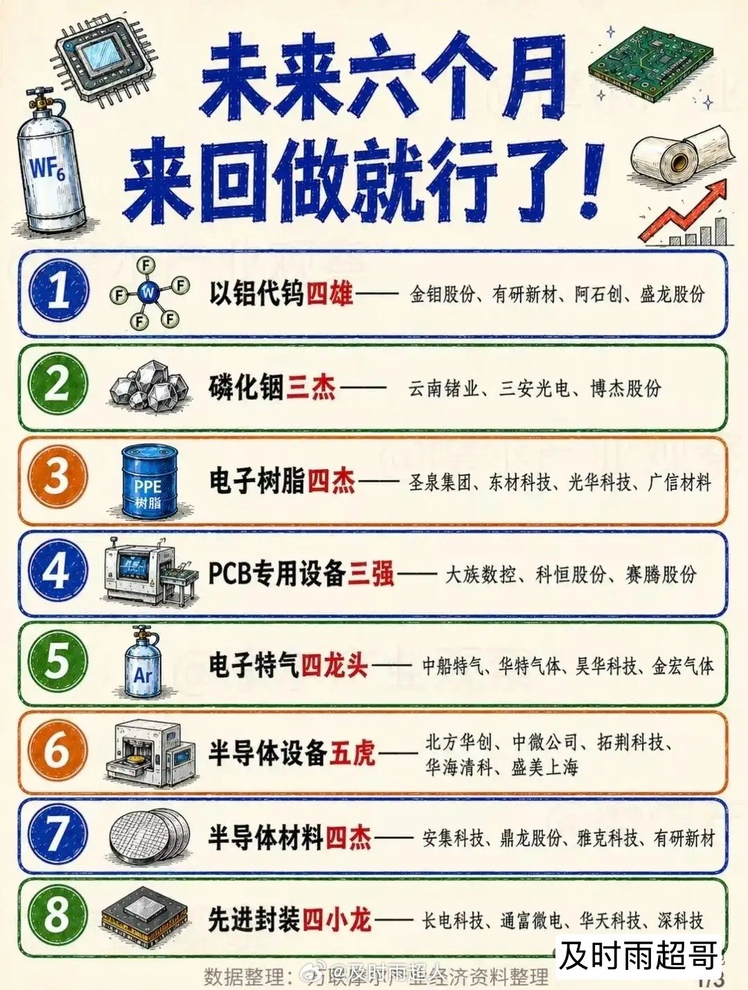 未来半年硬科技主线全汇总！26大细分赛道龙头一次性整理，从半导体设备材料、AI服
